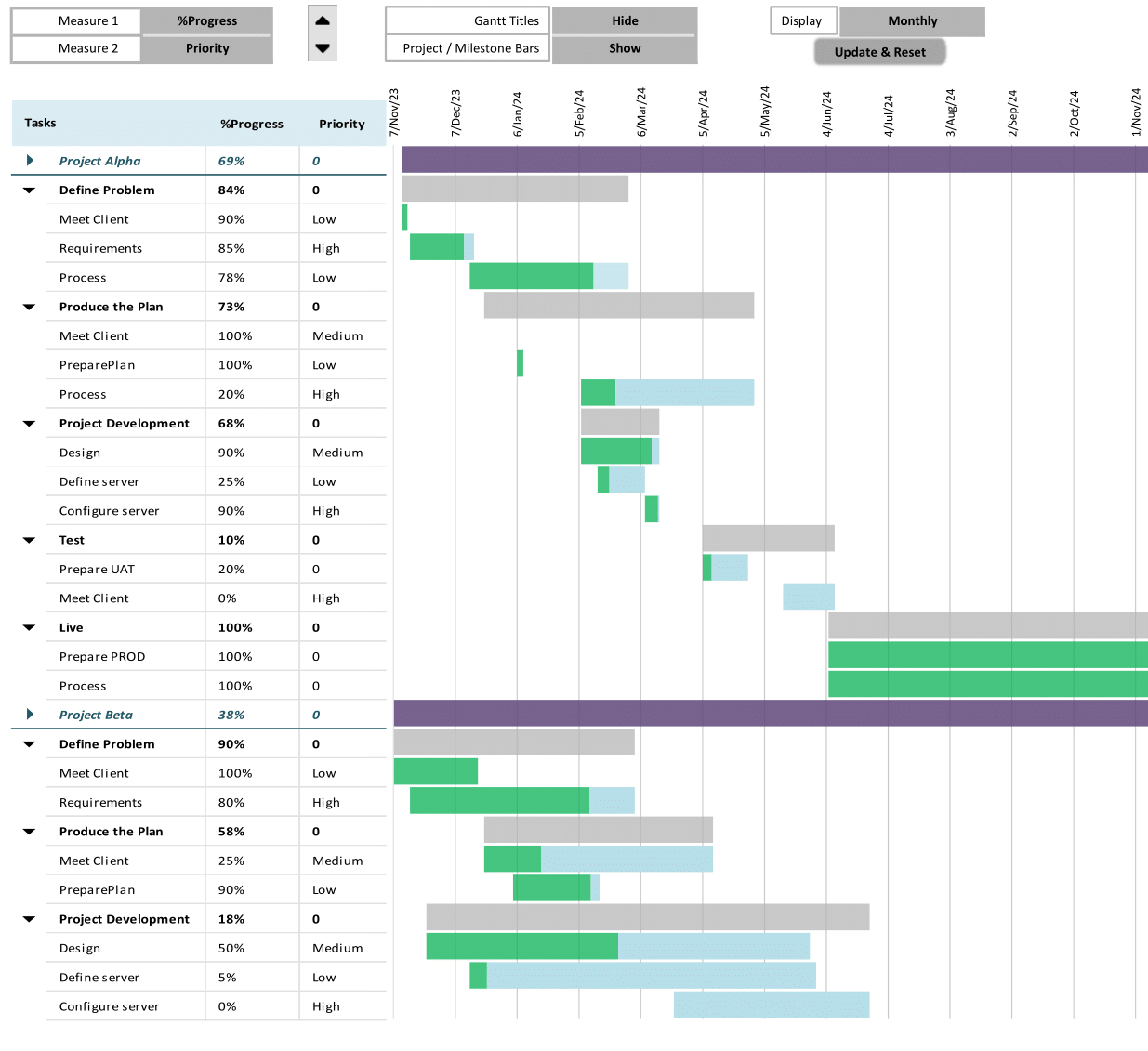 Projects Gantt Chart Reporting & Monitoring