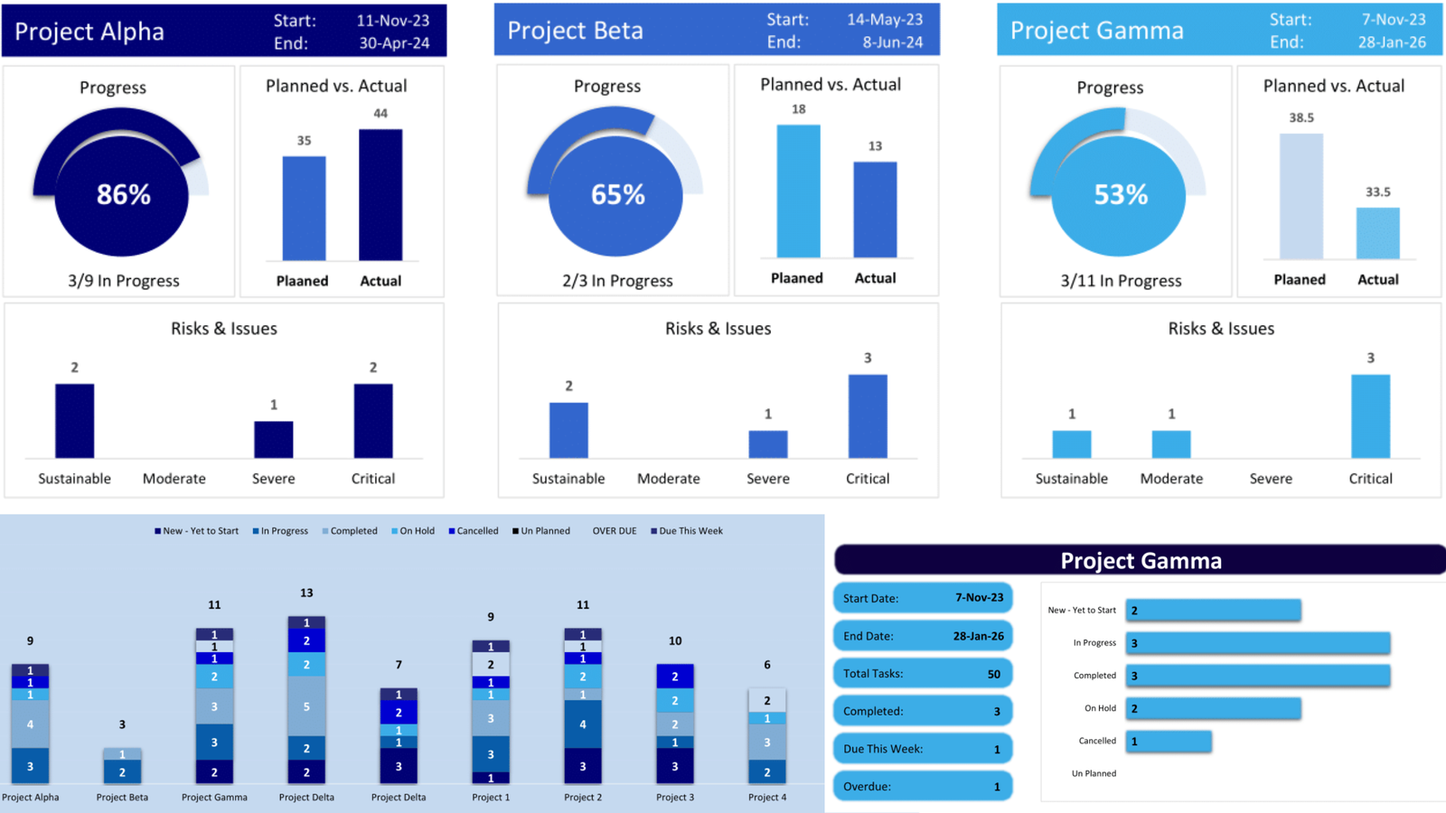 Project Portfolio Management Dashboard in Excel 