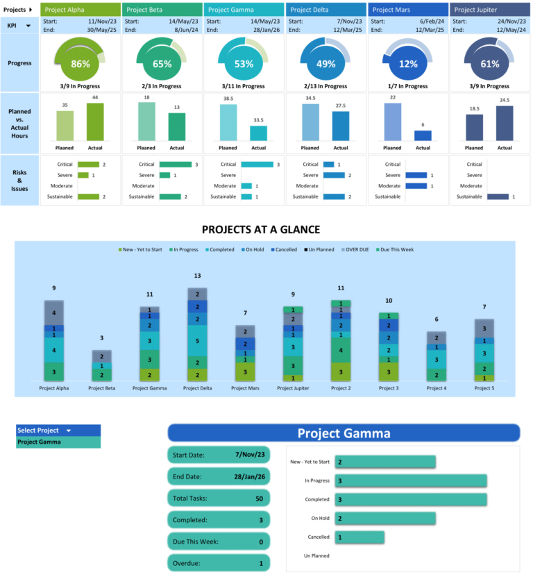 MULTIPLE PROJECT TRACKING, PLANNING & PORTFOLIO MANAGEMENT DASHBOARD ...