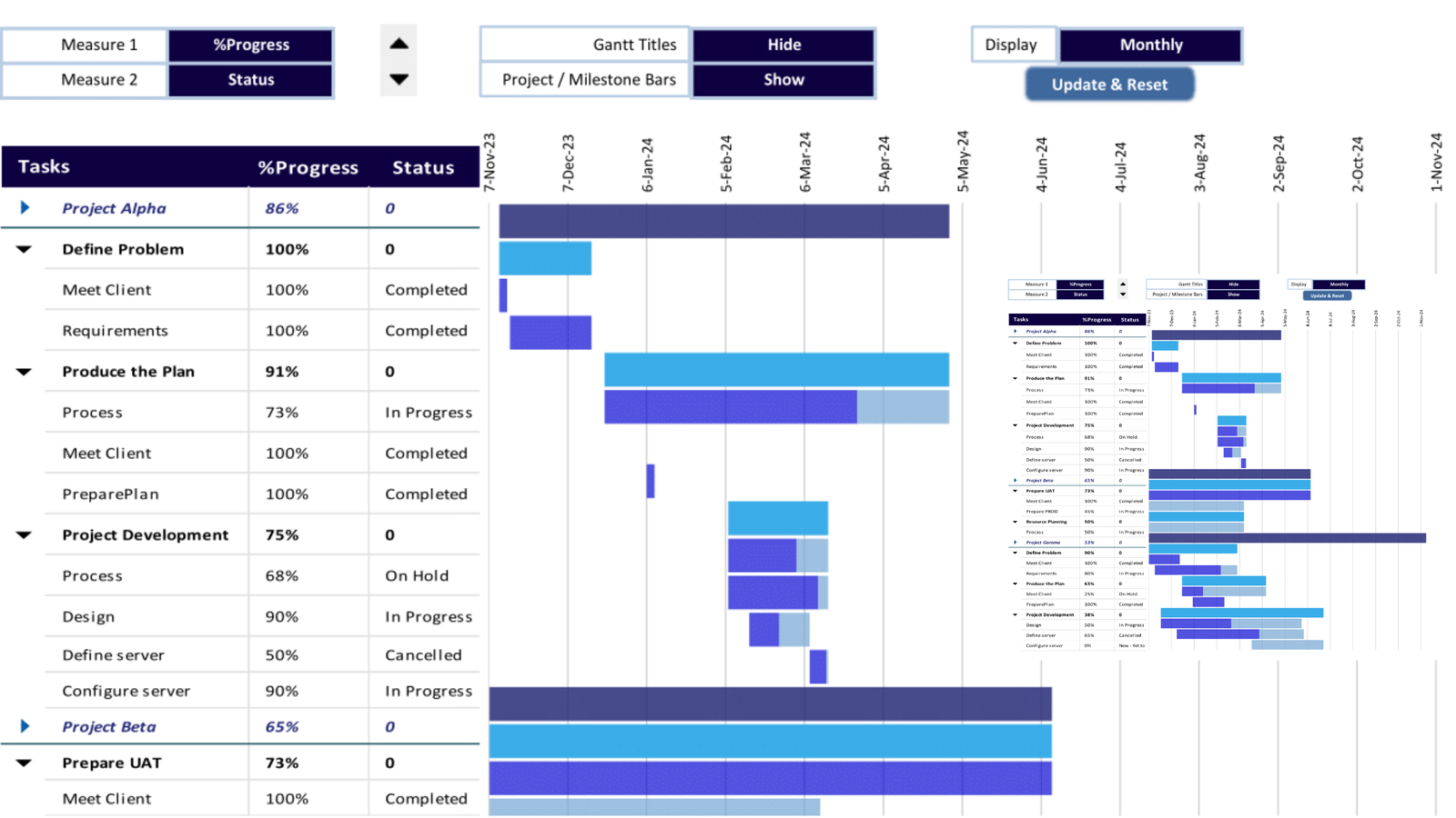 Project Portfolio Management Dashboard In Excel