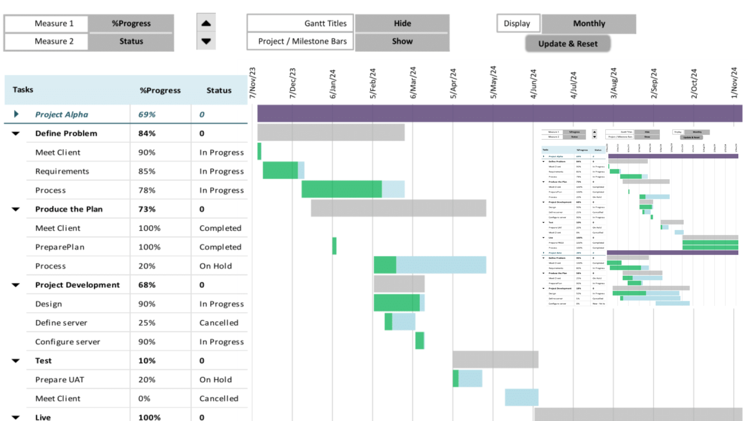 MULTIPLE PROJECTS TRACKING, PLANNING & PORTFOLIO MANAGEMENT DASHBOARD ...