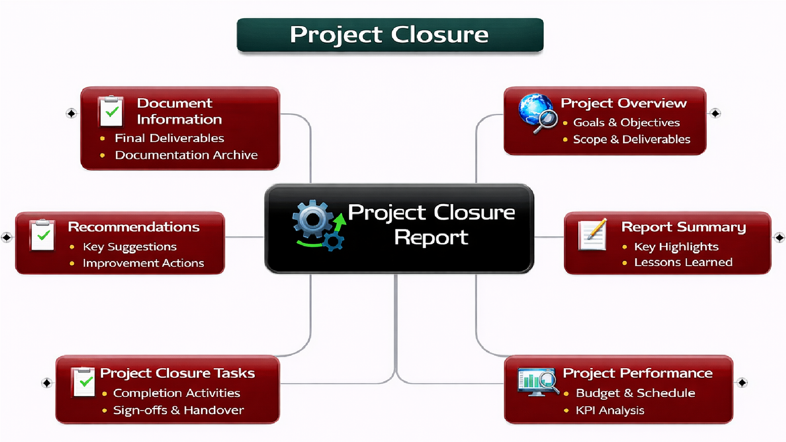 Project Closure