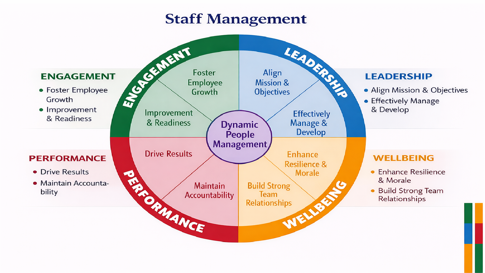 Staff Management