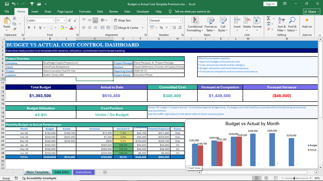 Cost & Finance
