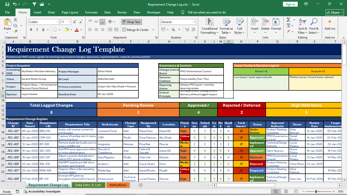 Communication & Requirements