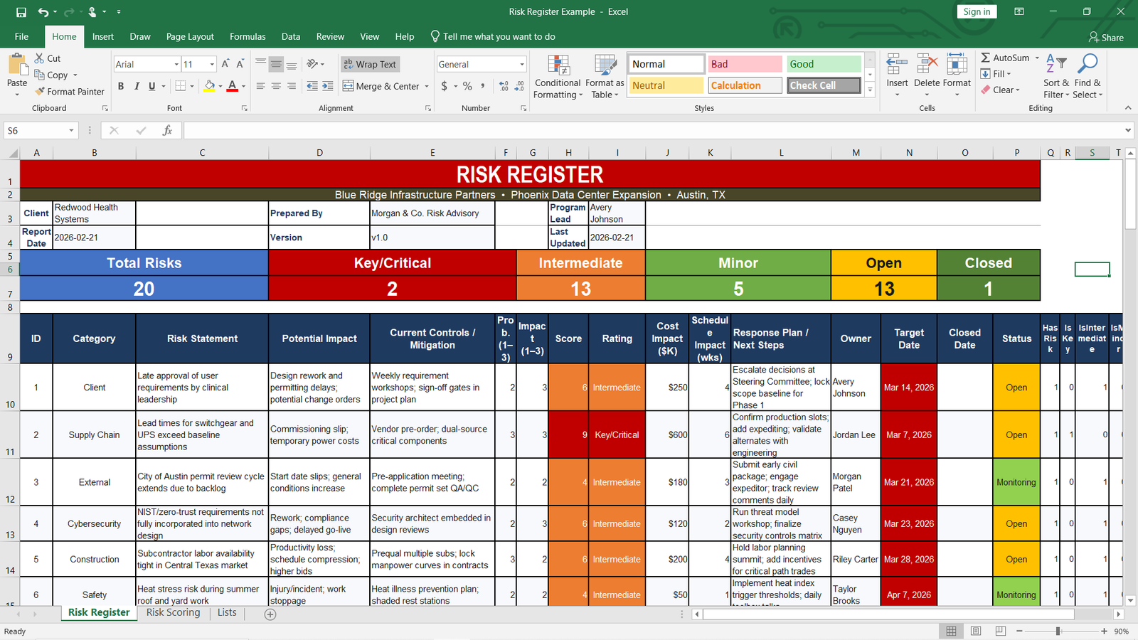 Risk & Issue Management
