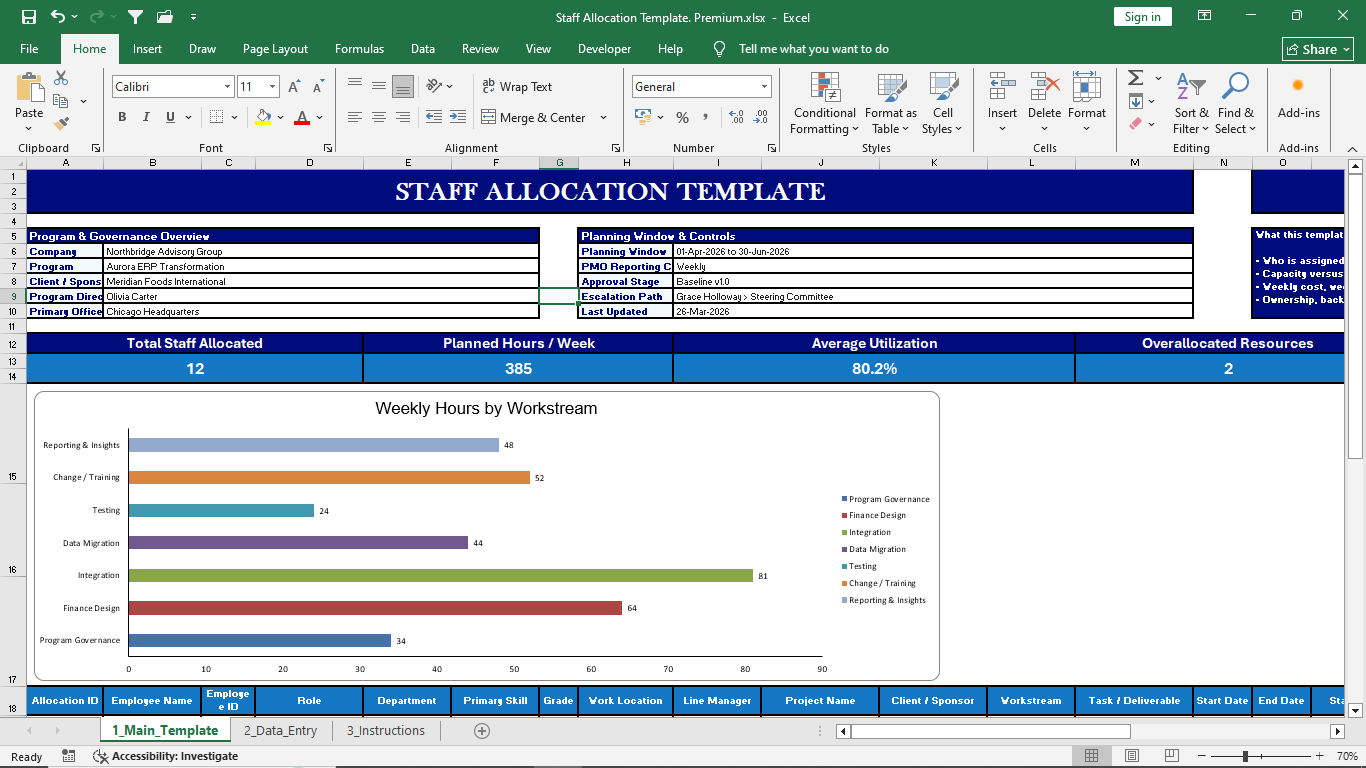 Staff Management