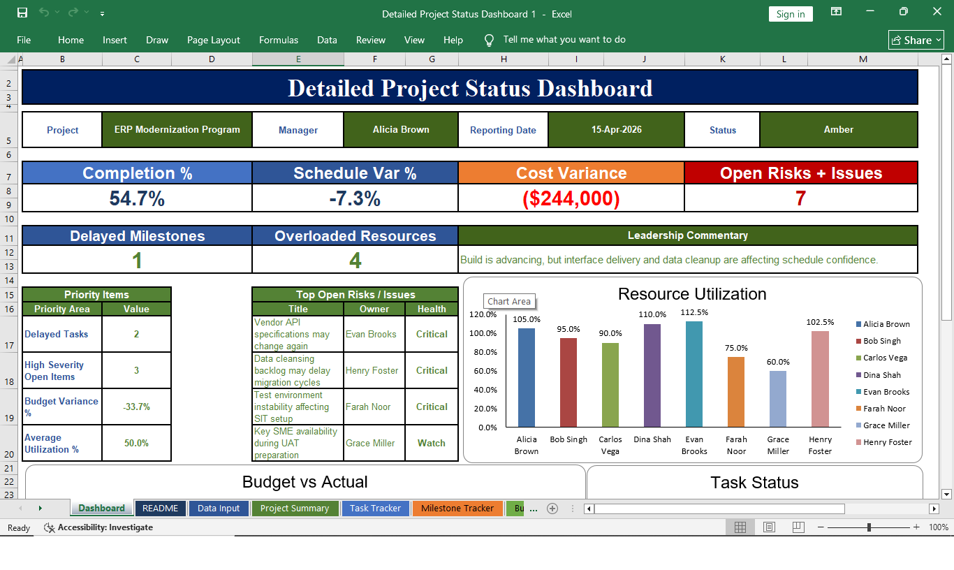Detailed Project Status Dashboard Excel Template - TEMPLATE22