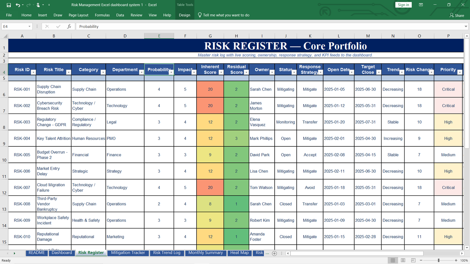 Risk Register Preview