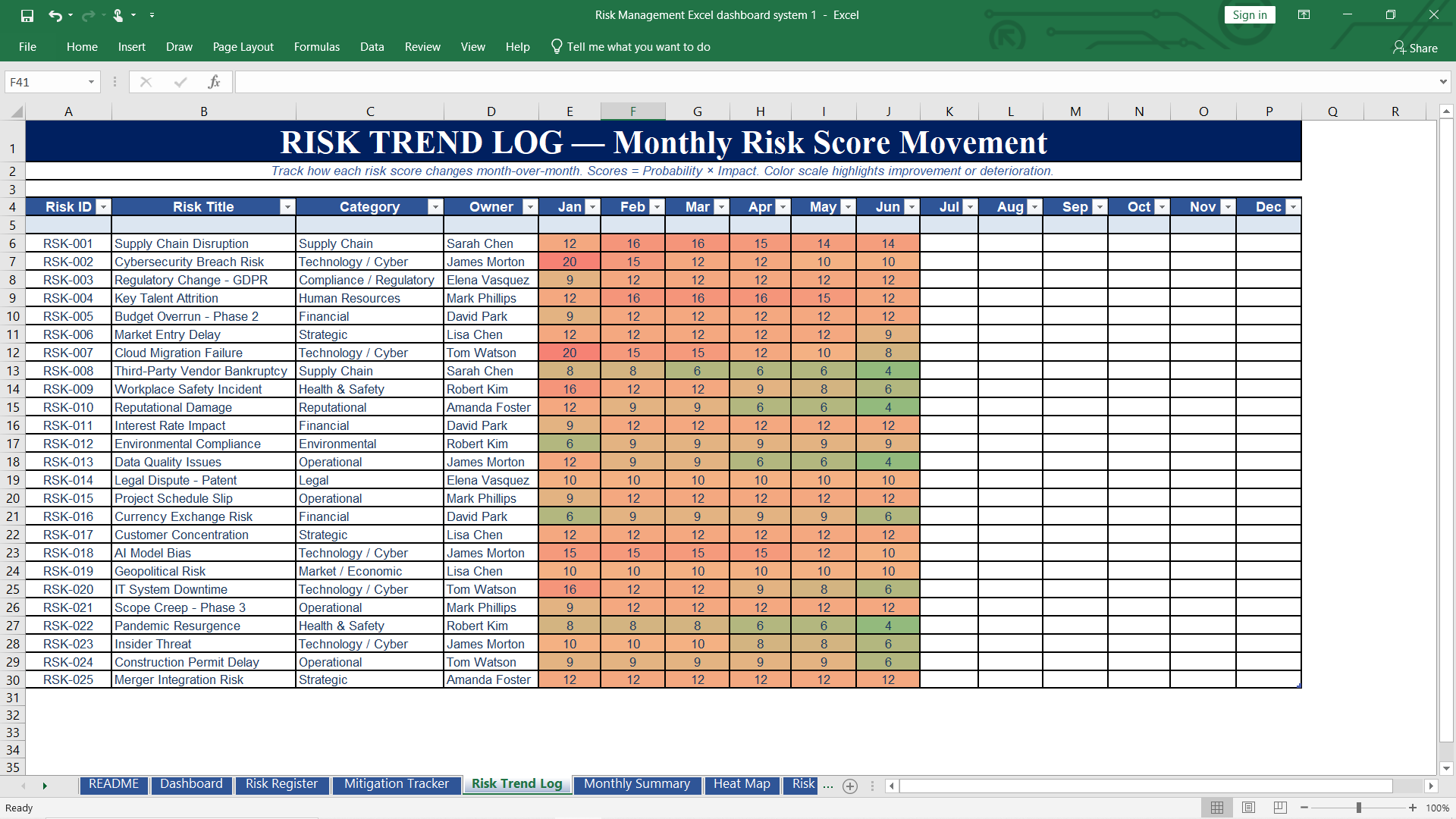 Heat Map Preview