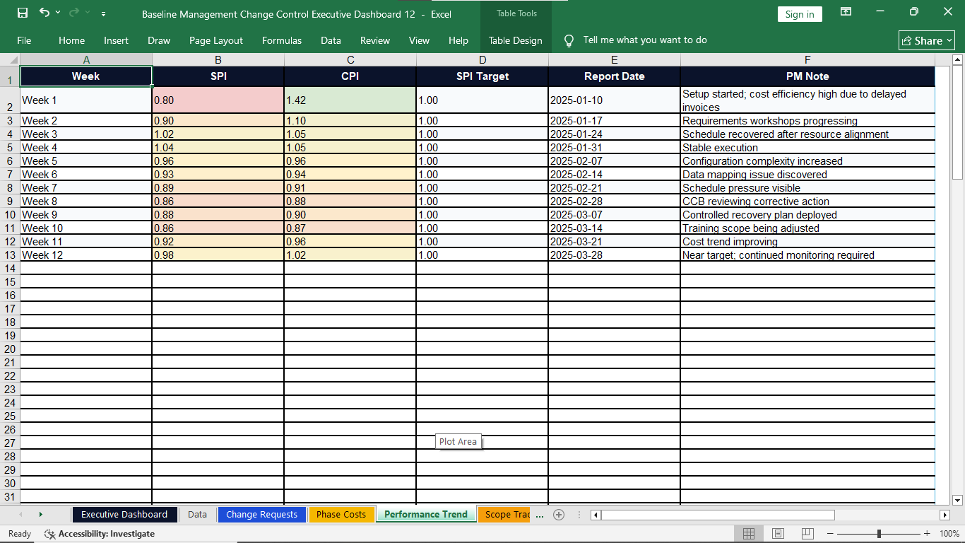 Performance Trend Preview 6